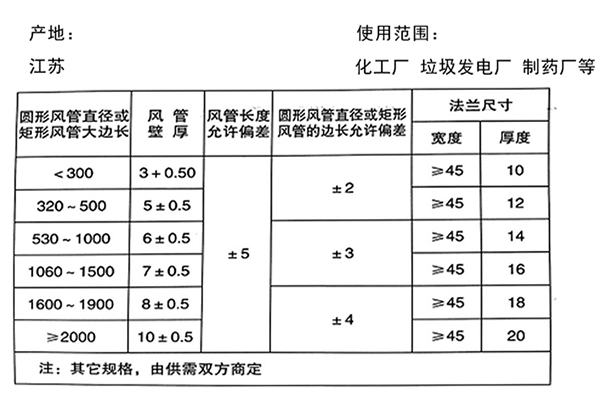 無機玻璃鋼通風(fēng)管道型號